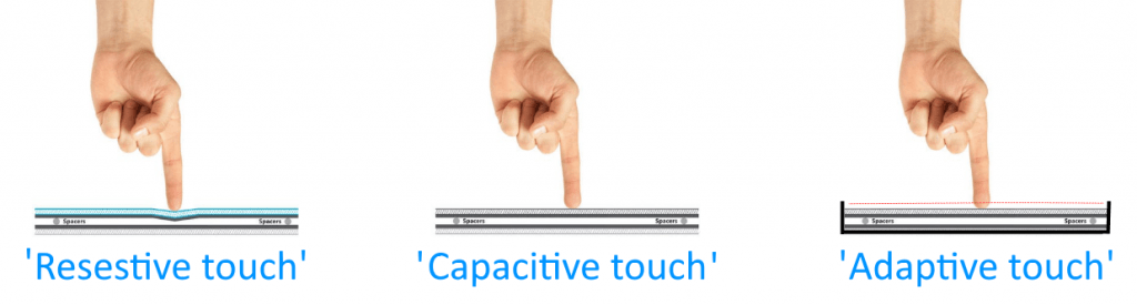 Wat is een capacitive touchscreen 