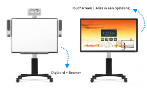 digibord of touchscreen tv