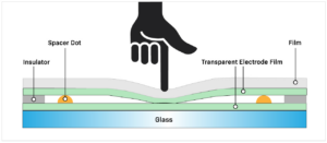 Resistive touchscreen